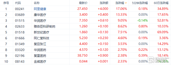 港股收评:恒科技指大涨超5%,南下资金今年已抢筹2000亿