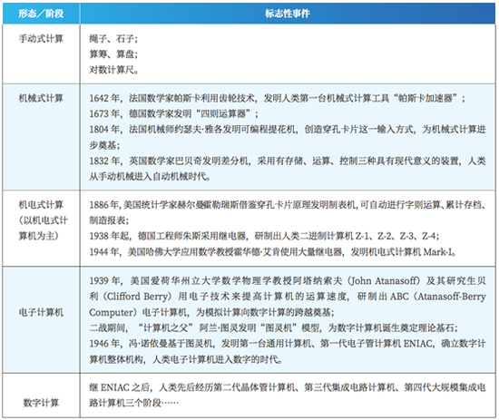 这是数字经济的下一个赛道